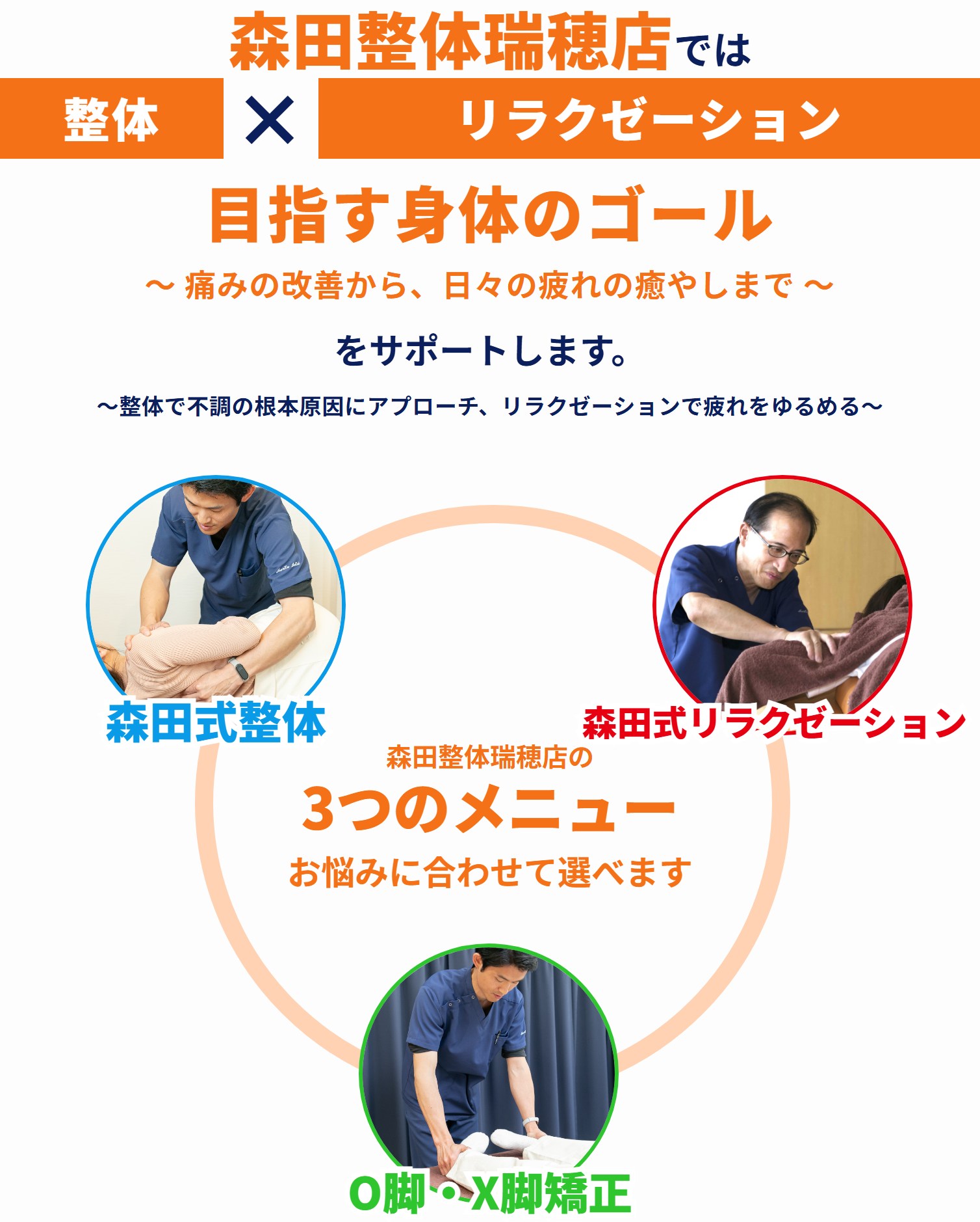 森田整体瑞穂店では整体×リラクゼーションで目指す身体のゴールをサポートします。3つのメニュー：森田式整体・森田式リラクゼーション・O脚X脚矯正